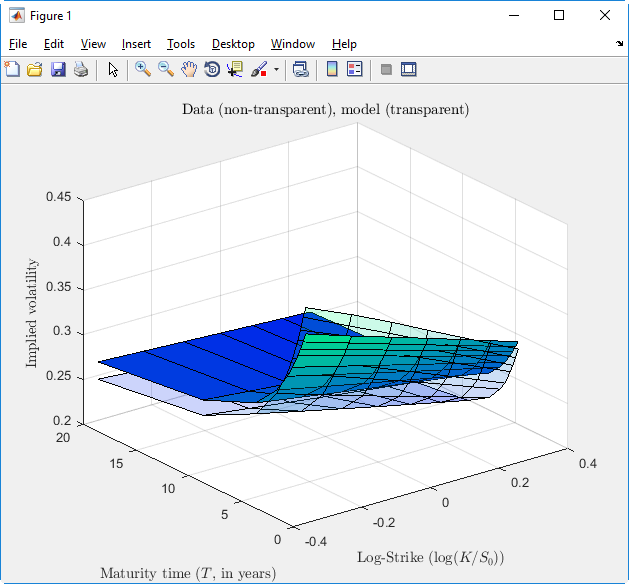 calib graph