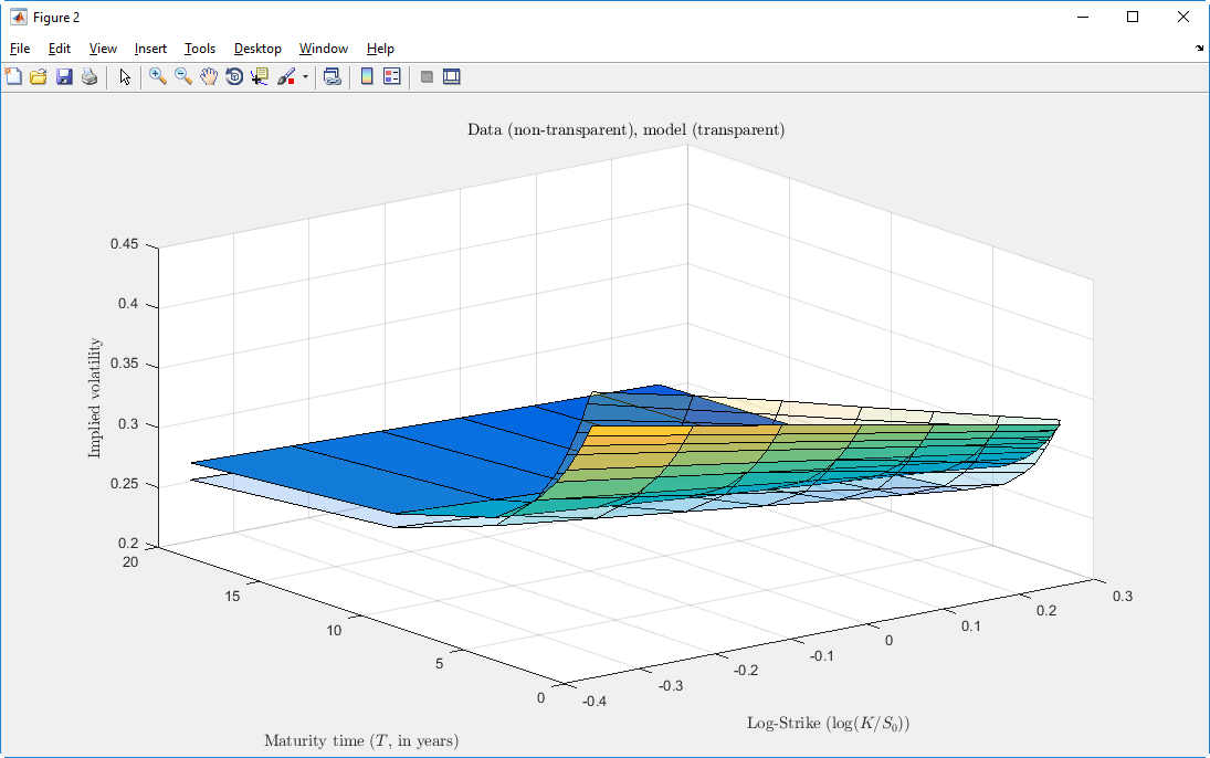 calib surface dist
