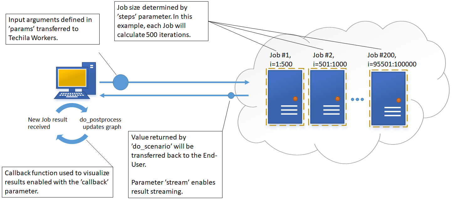 codesamples python var