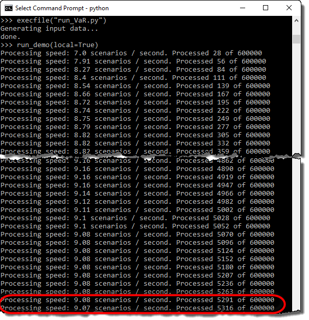 python var local perf
