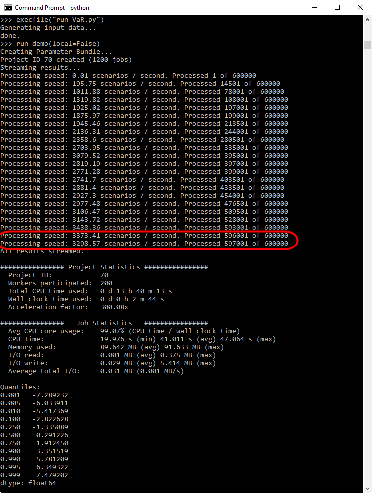 python var techila perf