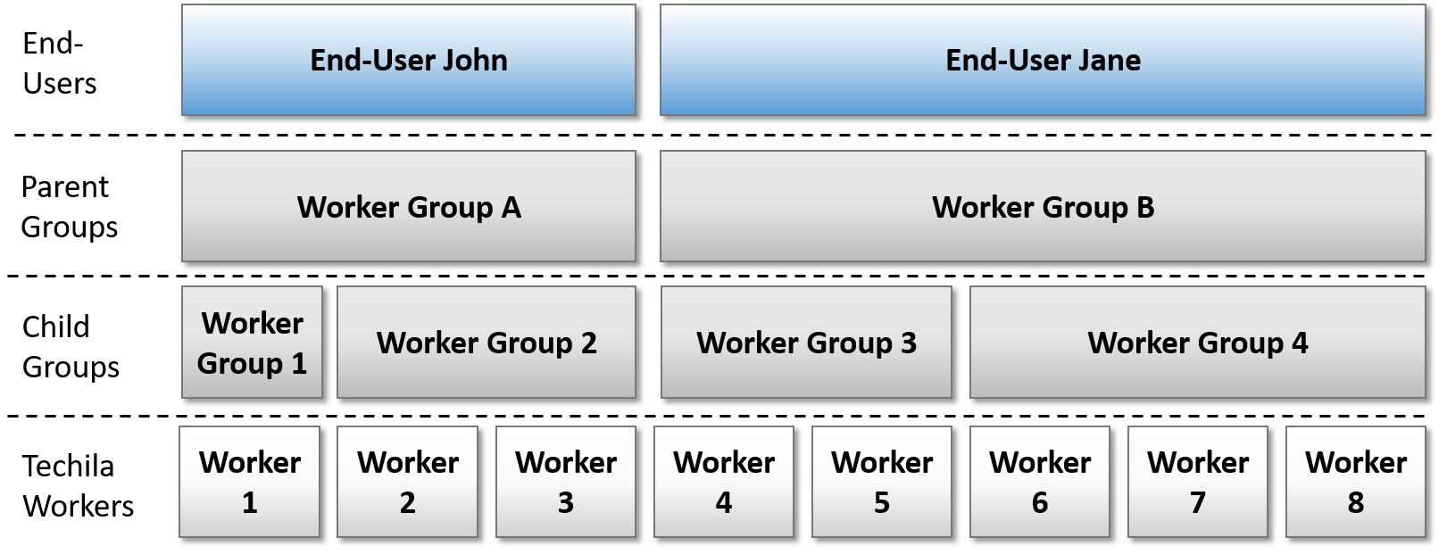 childgroups