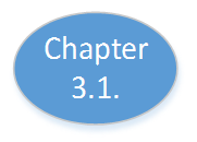 chapter31